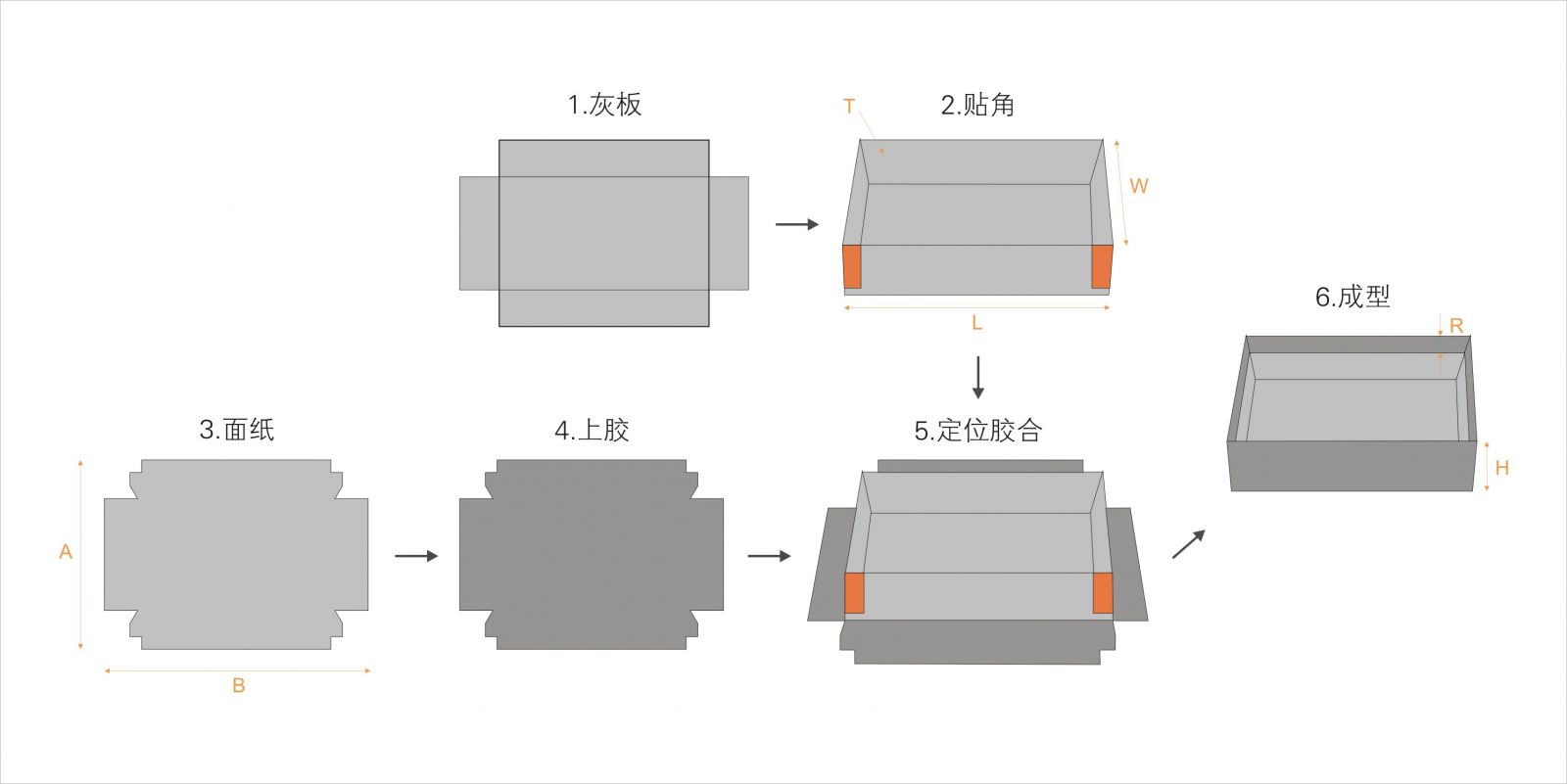 全自動制盒機，全自動天地蓋機，全自動紙盒成型機，全自動禮盒機，自動開槽機，全自動天地蓋紙盒設備-廣東鴻銘智能股份有限公司