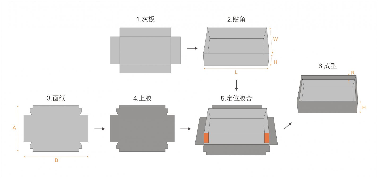 全自動制盒機(jī)，全自動天地蓋機(jī)，全自動紙盒成型機(jī)，全自動禮盒機(jī)，自動開槽機(jī)，全自動天地蓋紙盒設(shè)備-廣東鴻銘智能股份有限公司