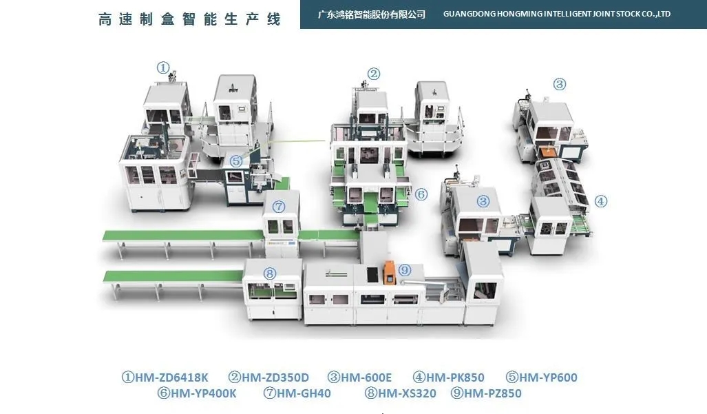 全自動智能制盒機生產(chǎn)線